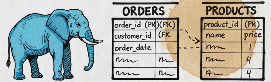 Heading image for post: PostgreSQL 18 - VIRTUAL Generated Columns